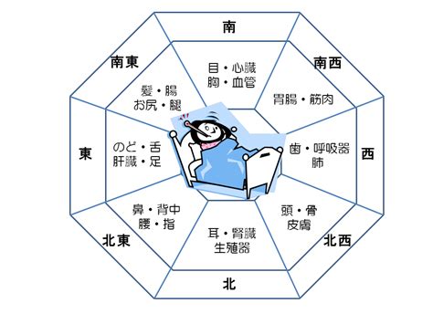 風水影響健康|風水で健康運アップ！色選びや方角に対する考え方を。